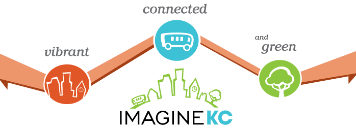 Imagine KC